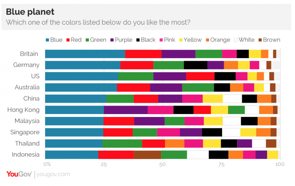 the worlds favorite color survey